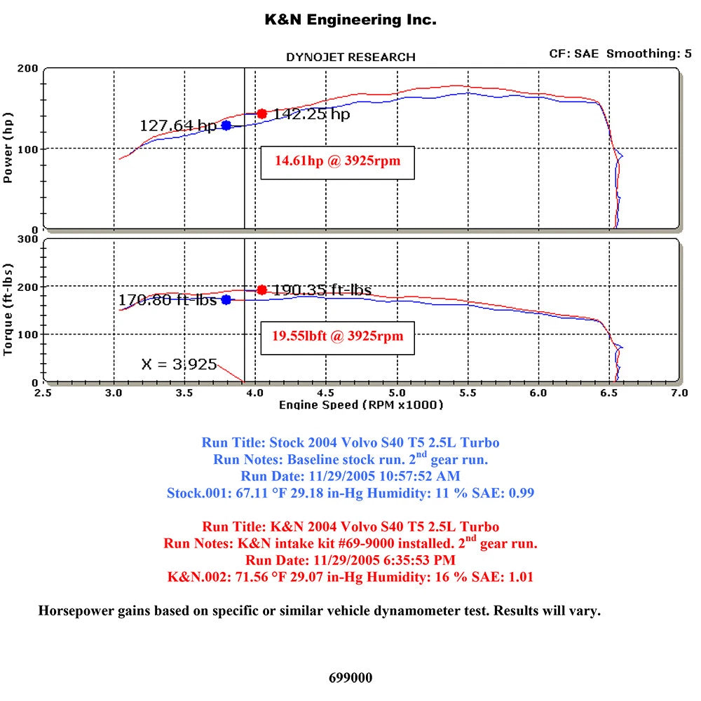 K&N Performance Intake Kit TYPHOON | Volvo S40 (04-05) (69-9000TS)