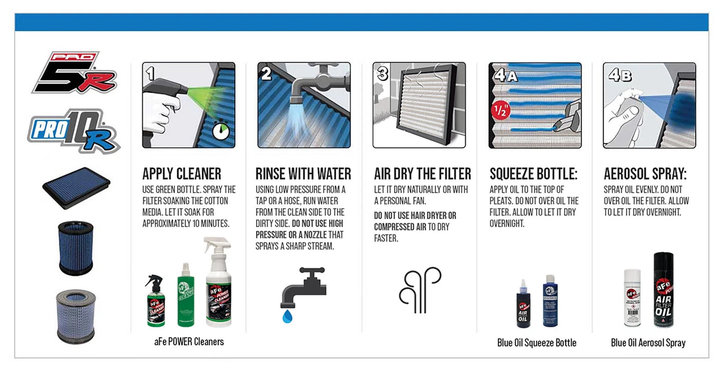 aFe Takeda Stage-2 Pro 5R Cold Air Intake System | Infiniti Q50 (14-15) (TR-3019B-R)