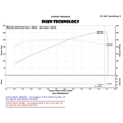 Injen Dual Short Ram Intake | Infiniti Q50 / M45 / G35 (05-10 / 07-15 / 13-21) (SP1999BLK)