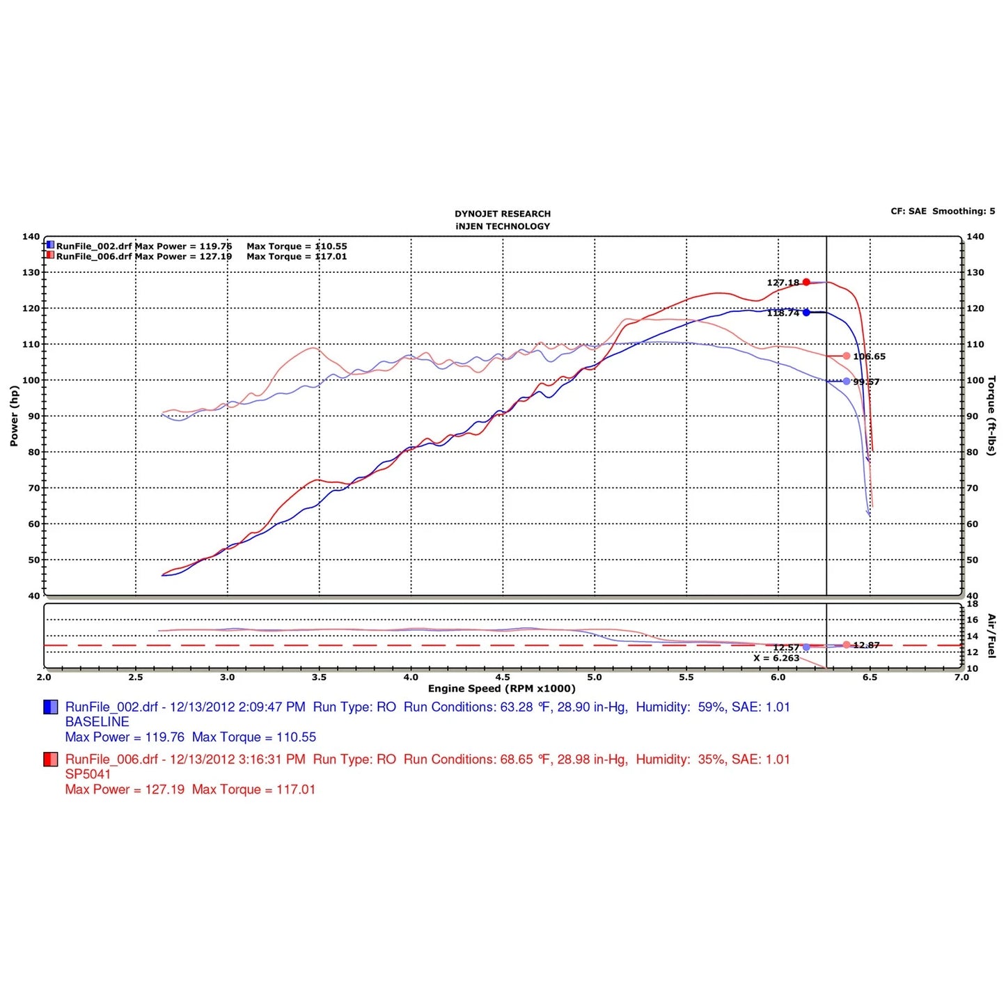 Injen Black Cold Air Intake w/ MR Tech | Dodge Dart 2013 2.0L (SP5041BLK)