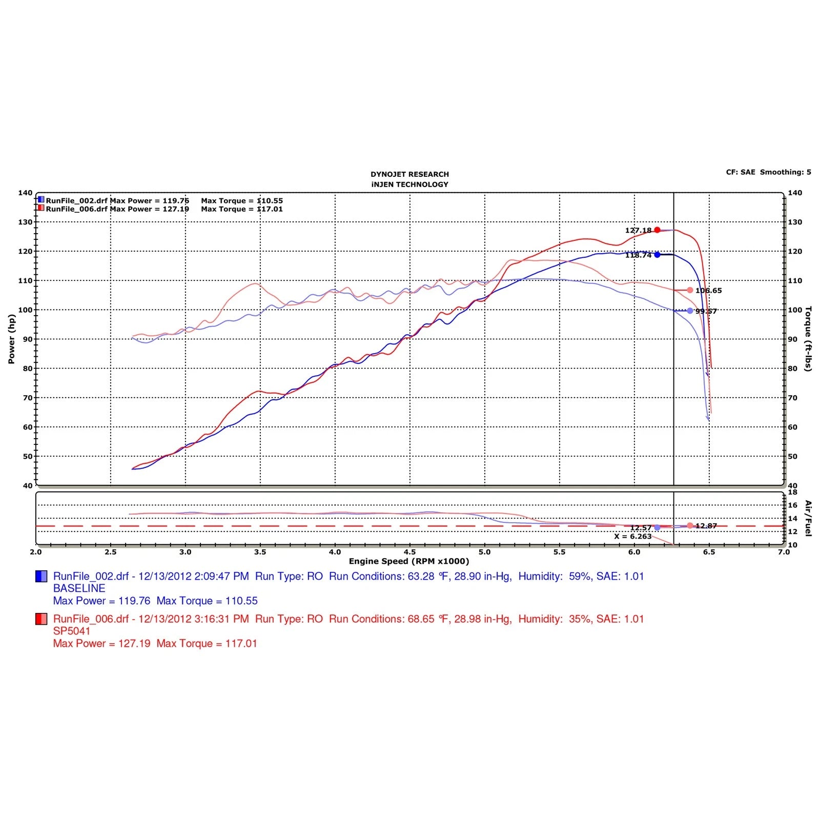 Injen Black Cold Air Intake w/ MR Tech | Dodge Dart 2013 2.0L (SP5041BLK)