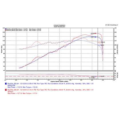 Injen Black Cold Air Intake w/ MR Tech | Dodge Dart 2013 2.0L (SP5041BLK)