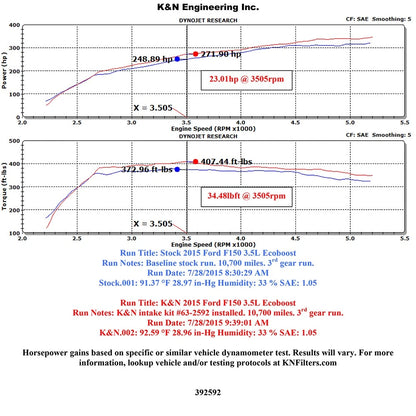 K&N Performance Intake Kit | Ford F-150 3.5L V6 (15-16) (63-2592)