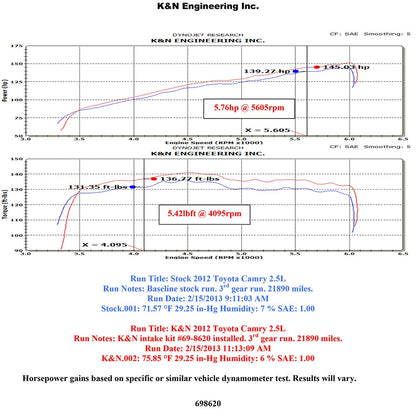 K&N 12-13 Toyota Camry 2.5L Black Typhoon Cold-Air Intake | Toyota Camry (12-13) (69-8620TTK)