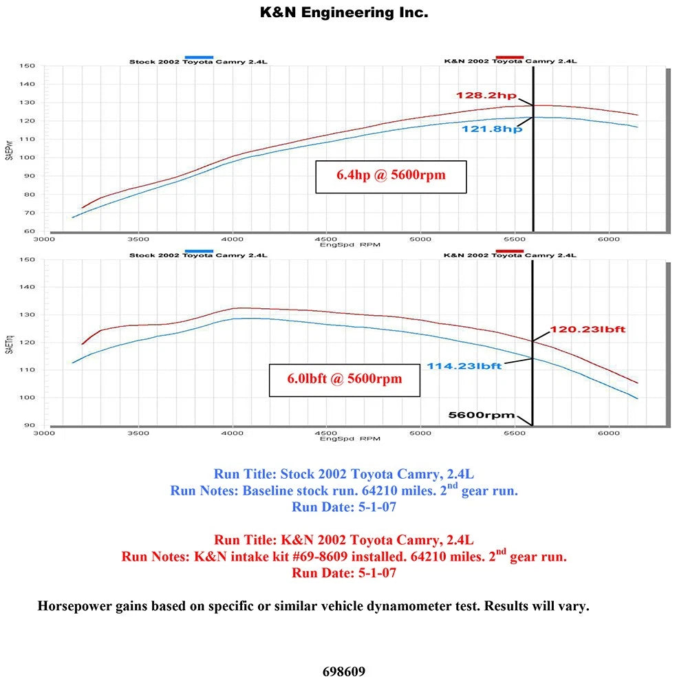 K&N Performance Intake Kit TYPHOON; Toyota Camry, L4-2.4; 2002-2006 | Toyota Camry (02-06) (69-8609TTK)