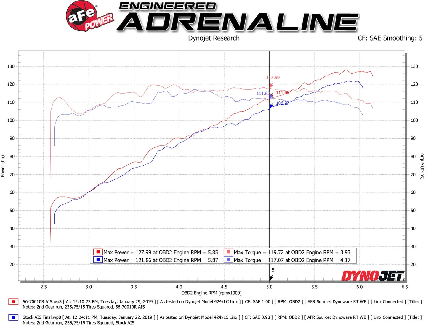 aFe Takeda Momentum Cold Air Intake w/ Pro 5R Media | Subaru Crosstrek (18-19) (56-70010R)