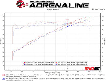 aFe Takeda Momentum Cold Air Intake w/ Pro 5R Media | Subaru Crosstrek (18-19) (56-70010R)