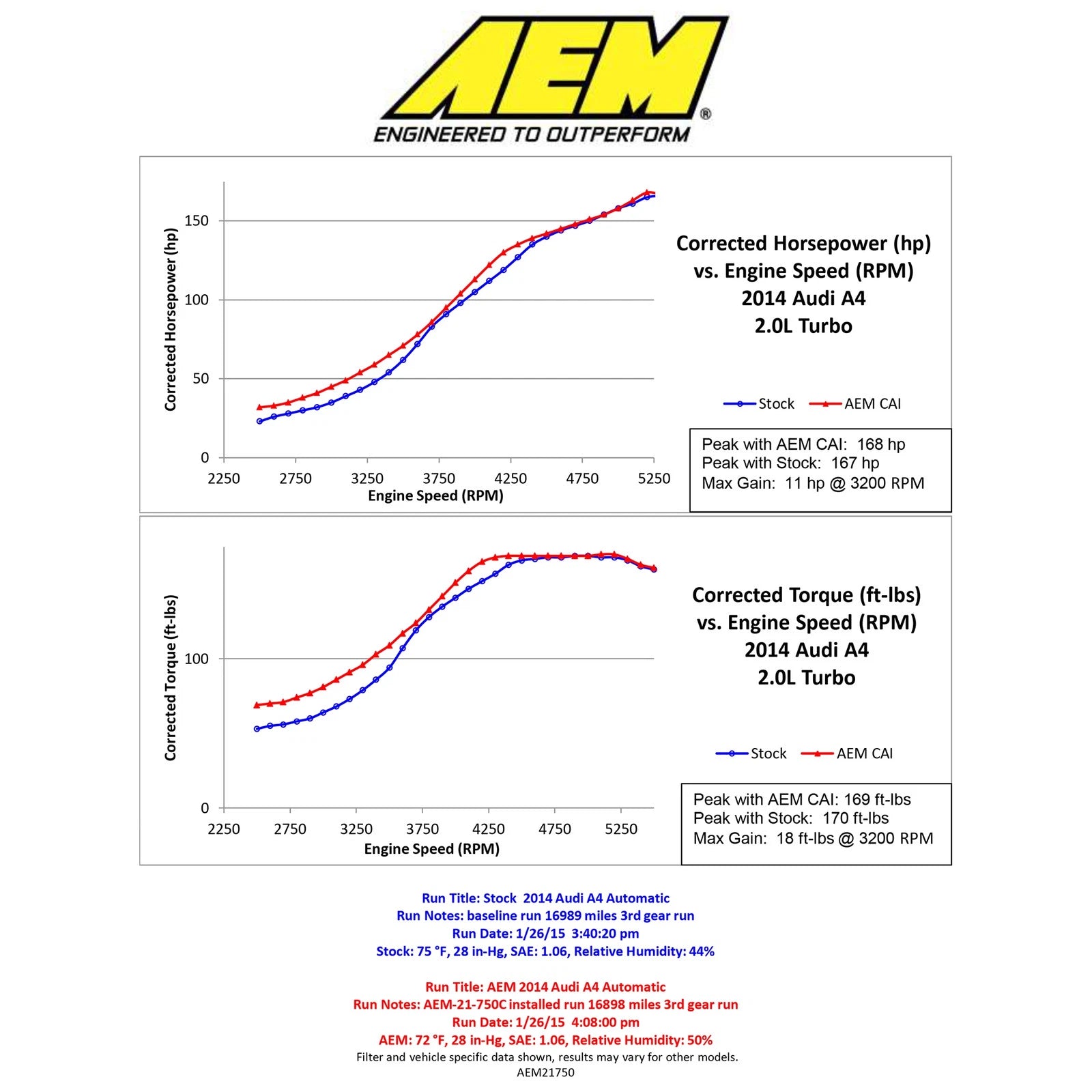 AEM Performance Cold Air Intake | 13-16 Audi A4/A5 2.0L (21-750)