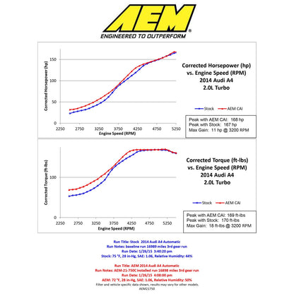AEM Performance Cold Air Intake | 13-16 Audi A4/A5 2.0L (21-750)