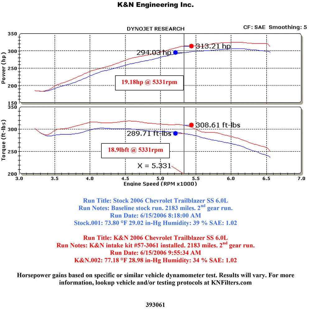 K&N Engineering Performance Intake Kit: Chevy Trailblazer SS V8-6.0L 2006