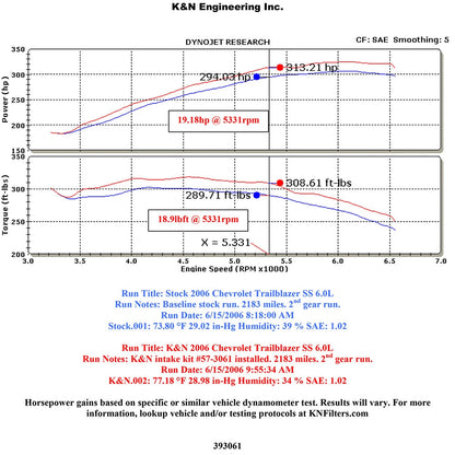 K&N Engineering Performance Intake Kit: Chevy Trailblazer SS V8-6.0L 2006