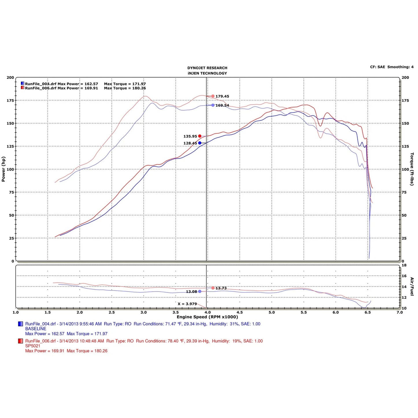 Injen Black Short Ram Intake | Fiat 500 Abarth 1.4L(t) (12-13) (SP5021BLK) (SP5021BLK)