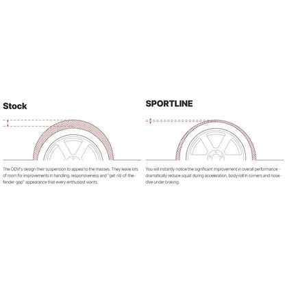 Eibach Sportline Lowering Springs for 2017-2021 Honda Civic Sedan FWD