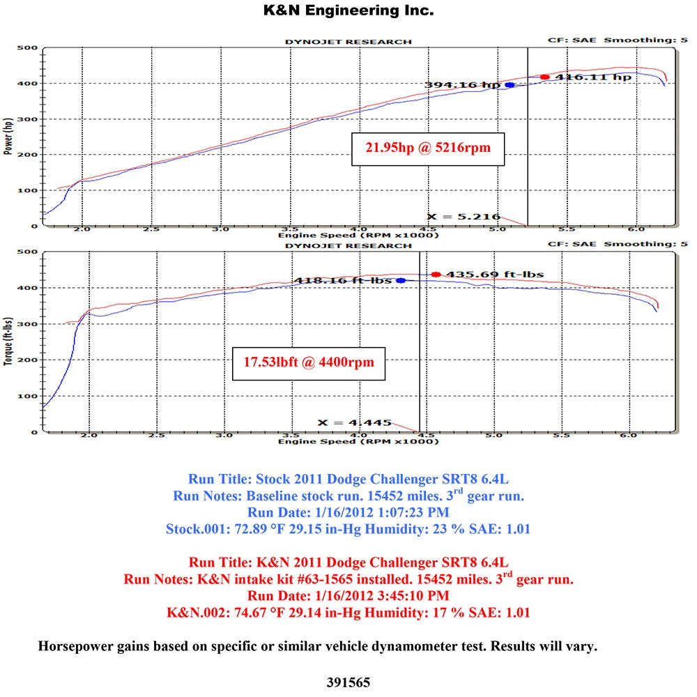 K&N FIPK Air Intake System | Multiple Fitments (57-1565)