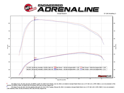 aFe Quantum Pro DRY S Cold Air Intake | GM/Chevy Duramax 6.6L V8 (17-18) (53-10007D)