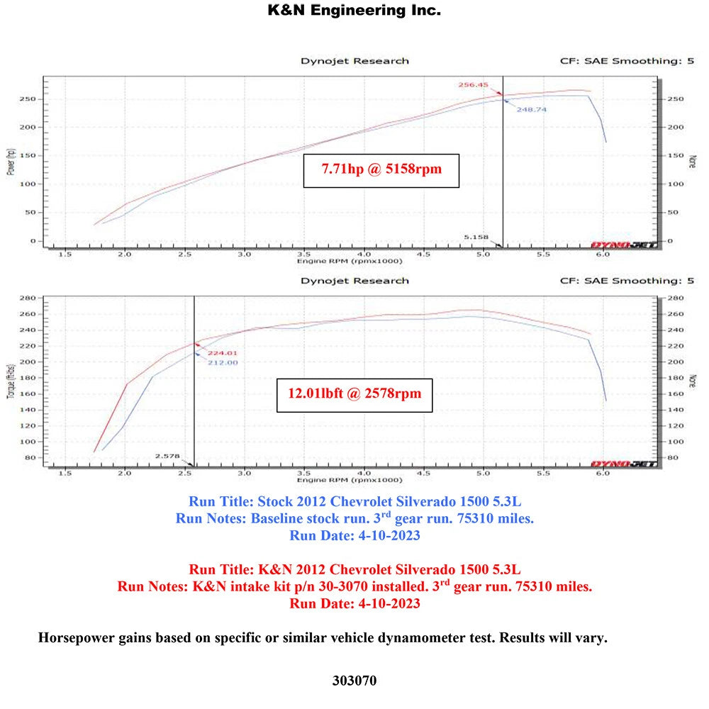 K&N Performance Air Intake System | Chevrolet V8-4.8/5.3/6.0/6.2L (30-3070)