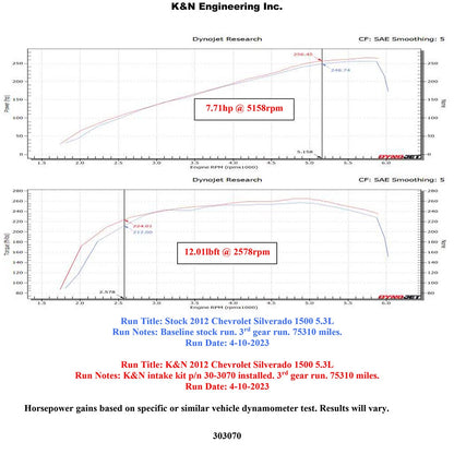 K&N Performance Air Intake System | Chevrolet V8-4.8/5.3/6.0/6.2L (30-3070)