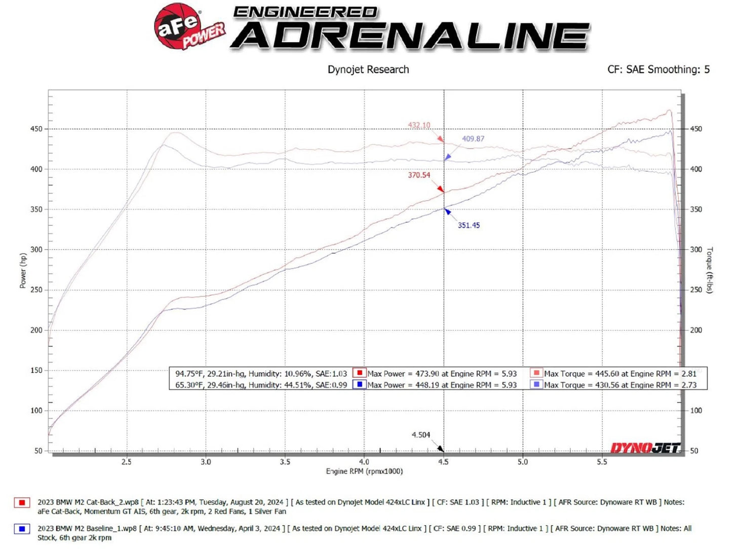 aFe MACH Force-Xp 3-2-1/2 IN SS Cat-Back Exhaust | BMW M2 G87 (23-25) (49-36353-C)
