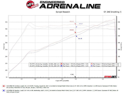 aFe MACH Force-Xp 3-2-1/2 IN SS Cat-Back Exhaust | BMW M2 G87 (23-25) (49-36353-C)