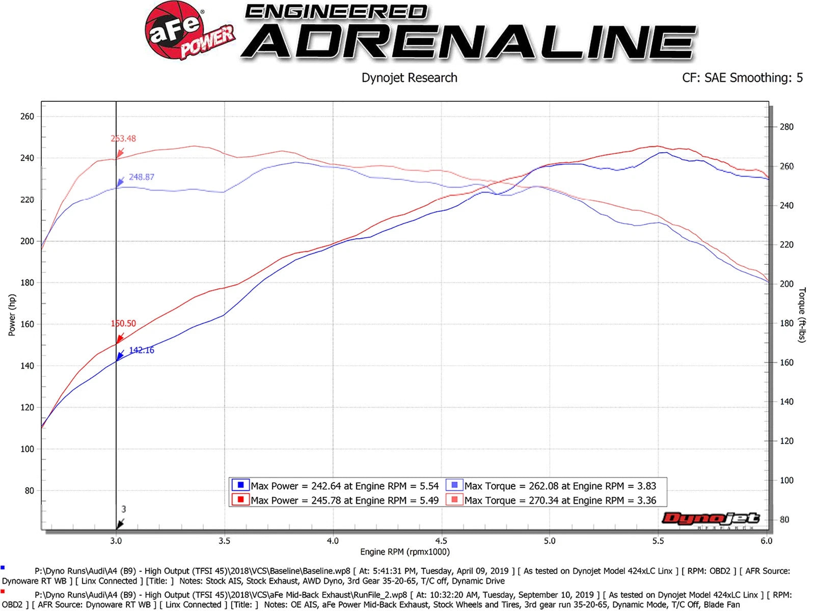aFe MACH Force-Xp 3in to 2-1/2in SS Axle-Back Exhaust | Audi A4 (17-19) (49-36419-P)