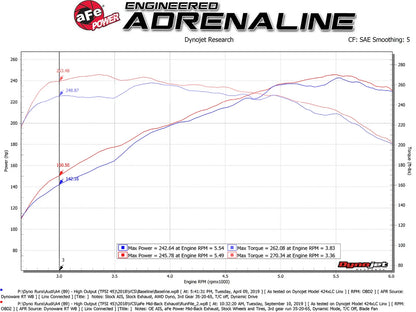 aFe MACH Force-Xp 3in to 2-1/2in SS Axle-Back Exhaust | Audi A4 (17-19) (49-36419-P)