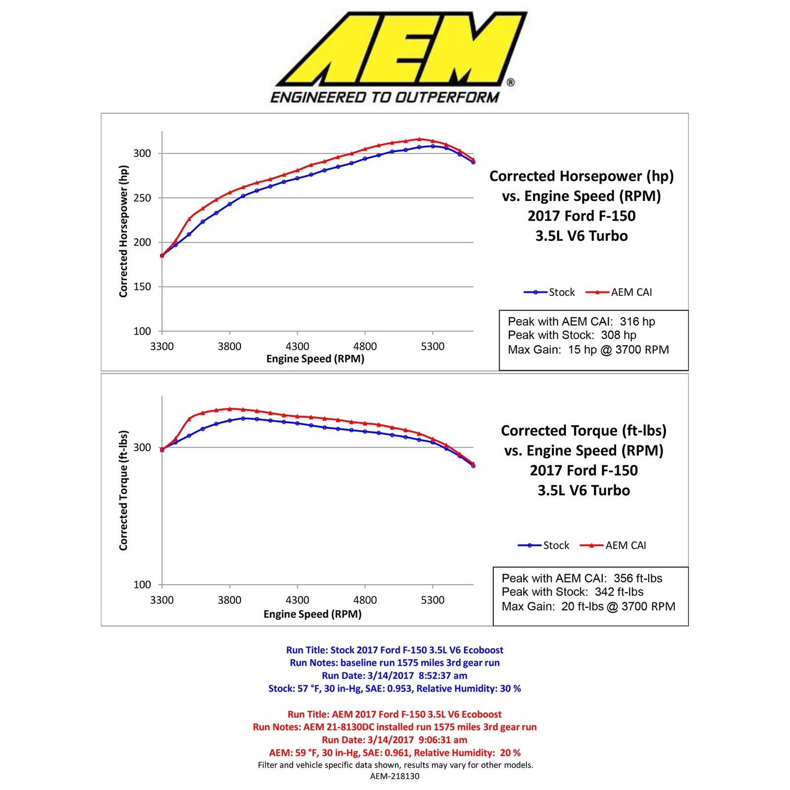 AEM 3.5L V6 Cold Air Intake | Ford F-150 (17-18) (21-8130DC)