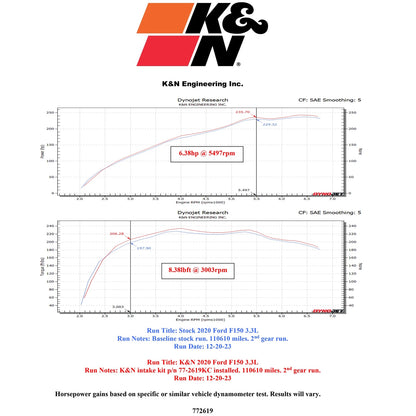 K&N Performance Air Intake System | Ford F-150 (18-24) 3.3L V6 (77-2619KC)