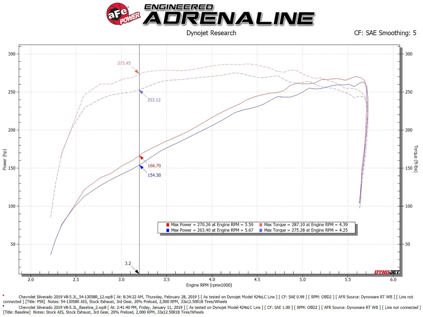 aFe Magnum FORCE Stage-2 Pro 5R Cold Air Intake | GM Silverado/Sierra 1500 V8-5.3L (19-20) (54-13058R)