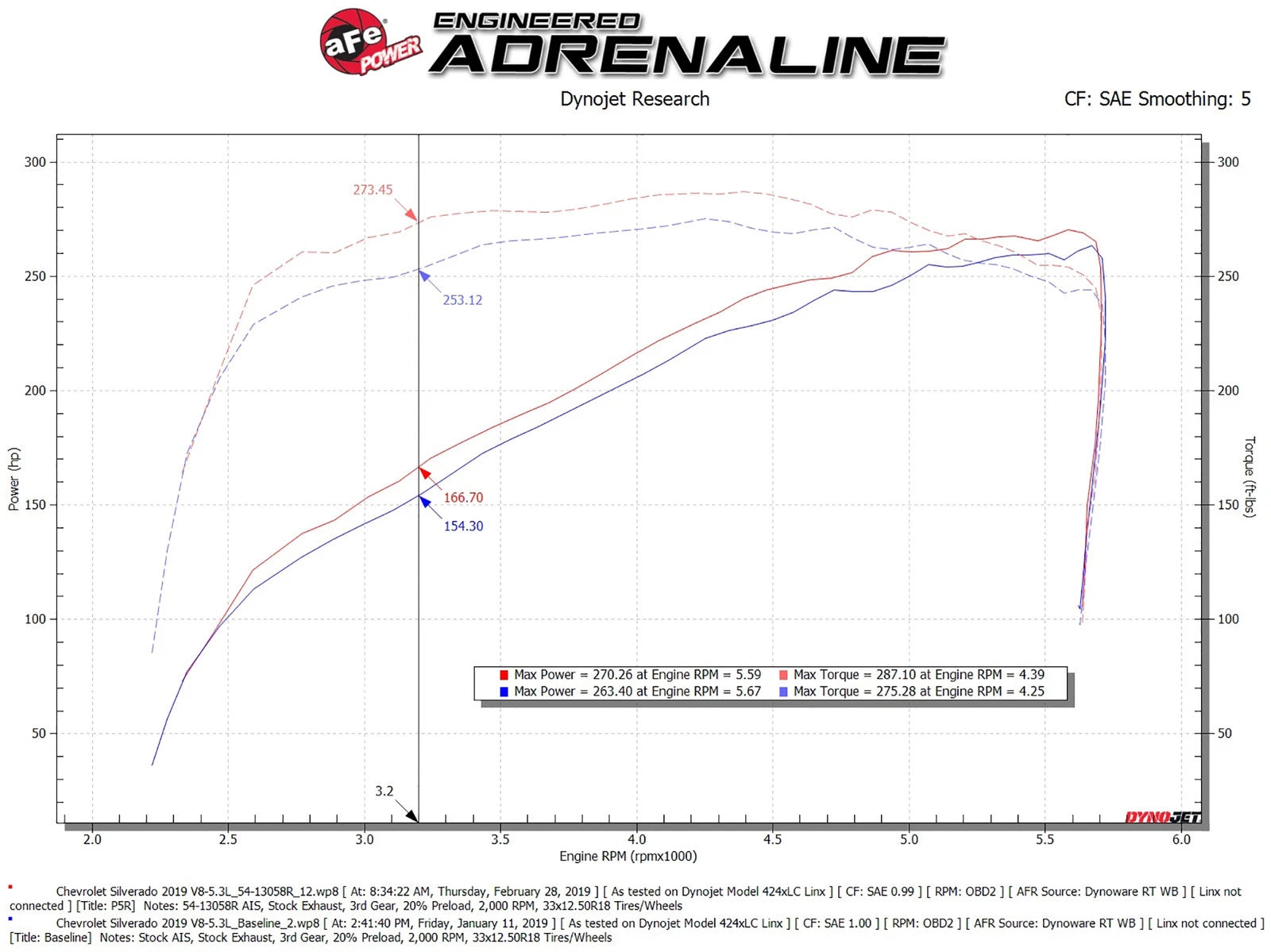 aFe Magnum FORCE Stage-2 Pro 5R Cold Air Intake | GM Silverado/Sierra 1500 V8-5.3L (19-20) (54-13058R)