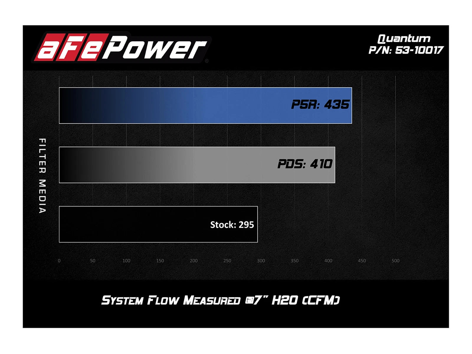 aFe Quantum Pro 5R Cold Air Intake System | Jeep Wrangler (JL) V6-3.6L (18-19) (53-10017R)