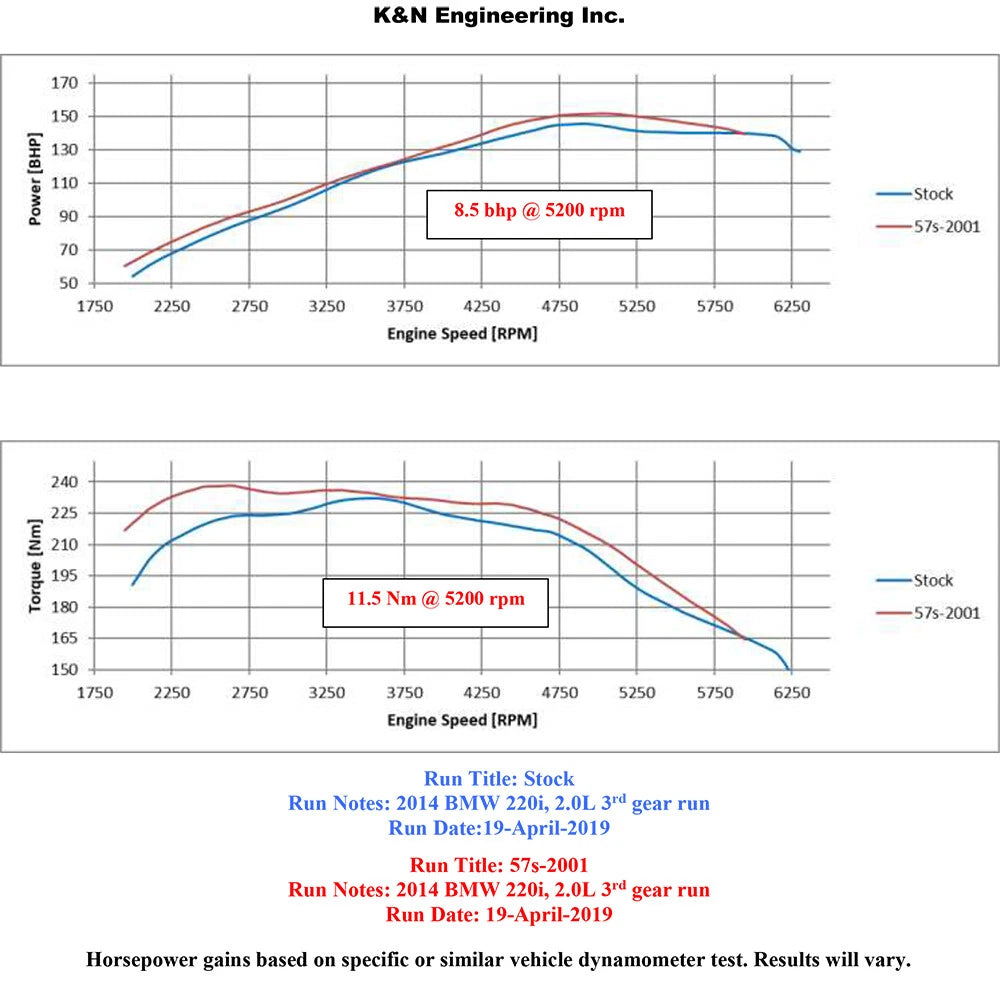 K&N Performance Air Intake System | BMW 2-3-4 Series N20 (57S-2001)