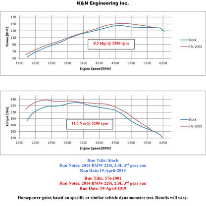 K&N Performance Air Intake System | BMW 2-3-4 Series N20 (57S-2001)