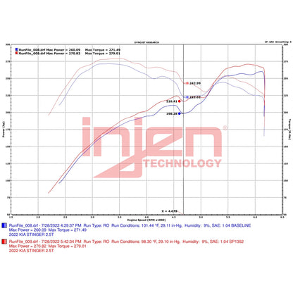 Injen Short Ram Cold Air Intake System | Kia Stinger (17-24) 2.5L Turbo (SP1352P)