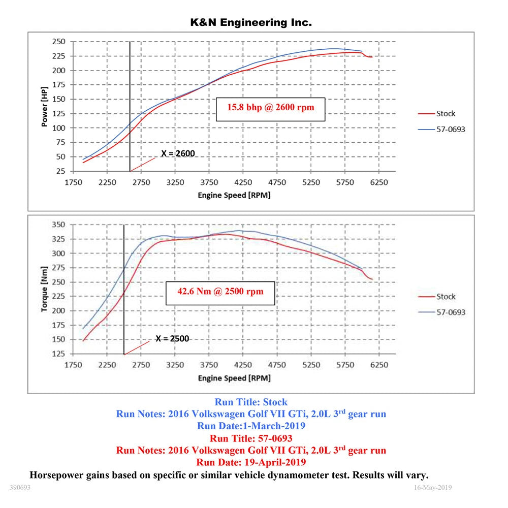K&N 57-0693 Cold Air Intake for 2012-25 Golf / 16-25 Tiguan / 13-22 Audi A3 2.0L