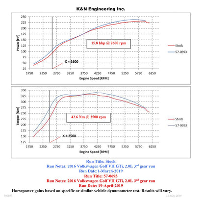 K&N 57-0693 Cold Air Intake for 2012-25 Golf / 16-25 Tiguan / 13-22 Audi A3 2.0L
