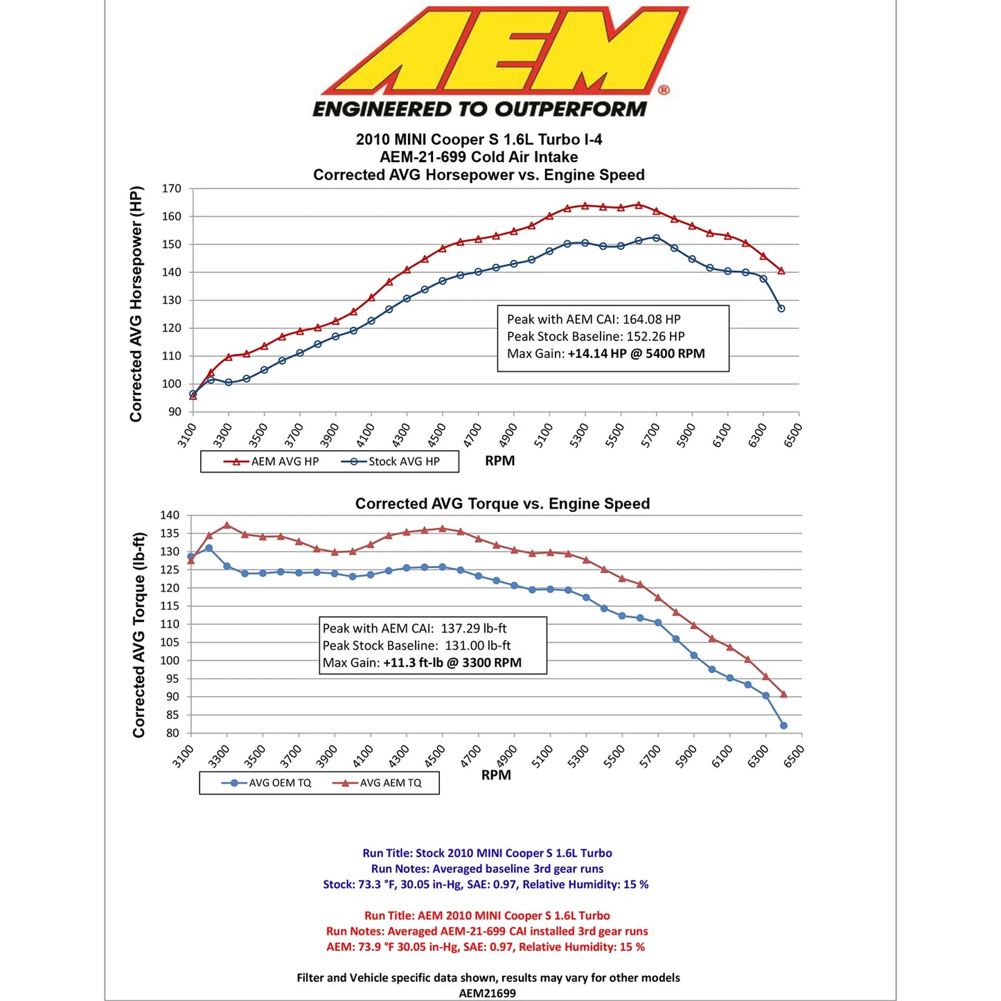 AEM Cold Air Intake | Mini Cooper S (07-10) (21-699C)