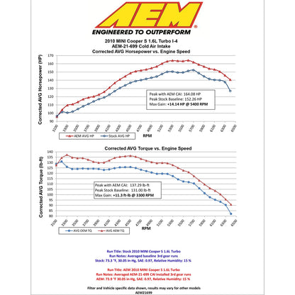 AEM Cold Air Intake | Mini Cooper S (07-10) (21-699C)