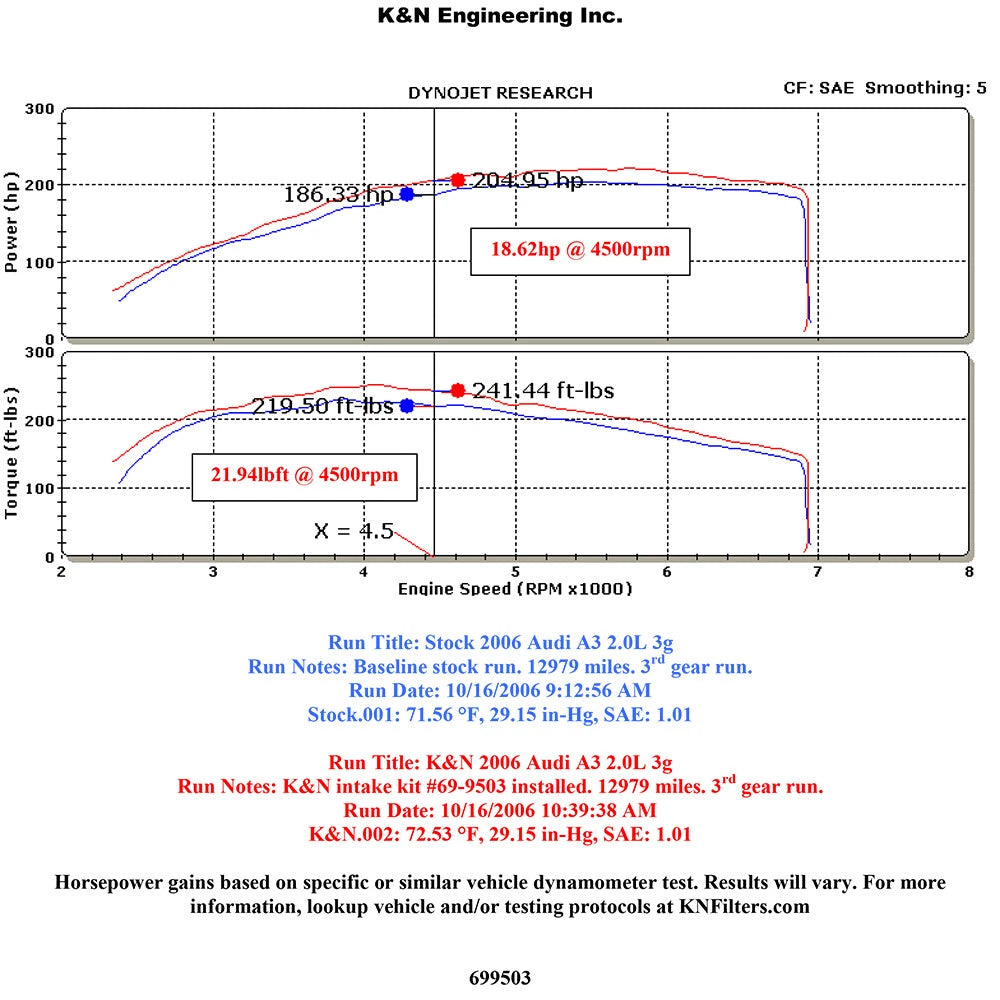 K&N Performance Intake Kit | 2006 Volkswagen GTI (69-9503TFK)