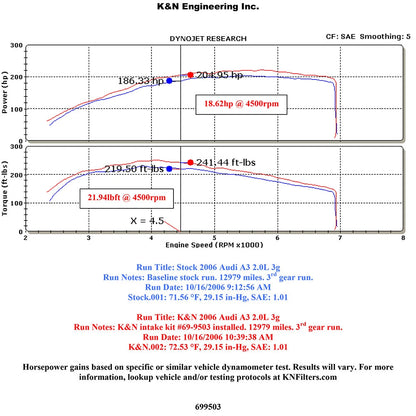 K&N Performance Intake Kit | 2006 Volkswagen GTI (69-9503TFK)