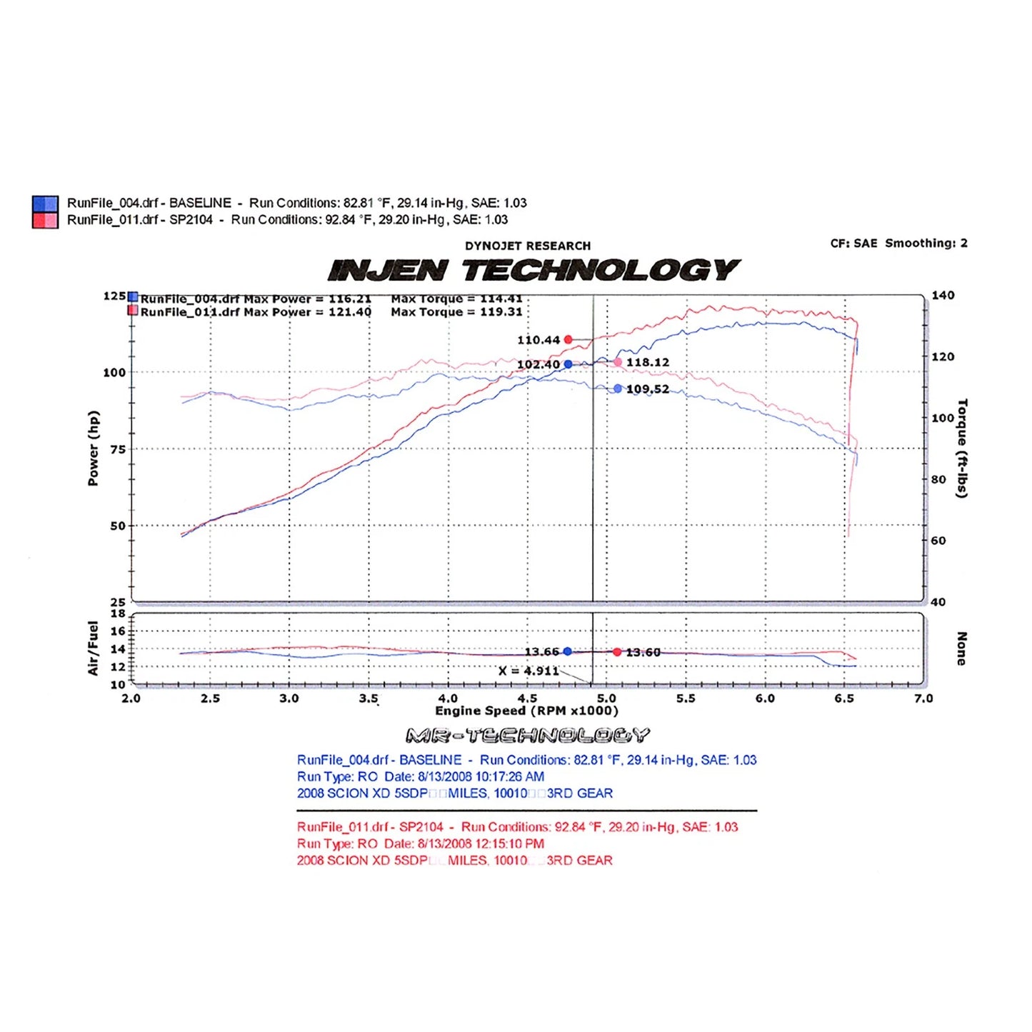 Injen Black Cold Air Intake | Scion xD (07-14) (SP2104BLK)