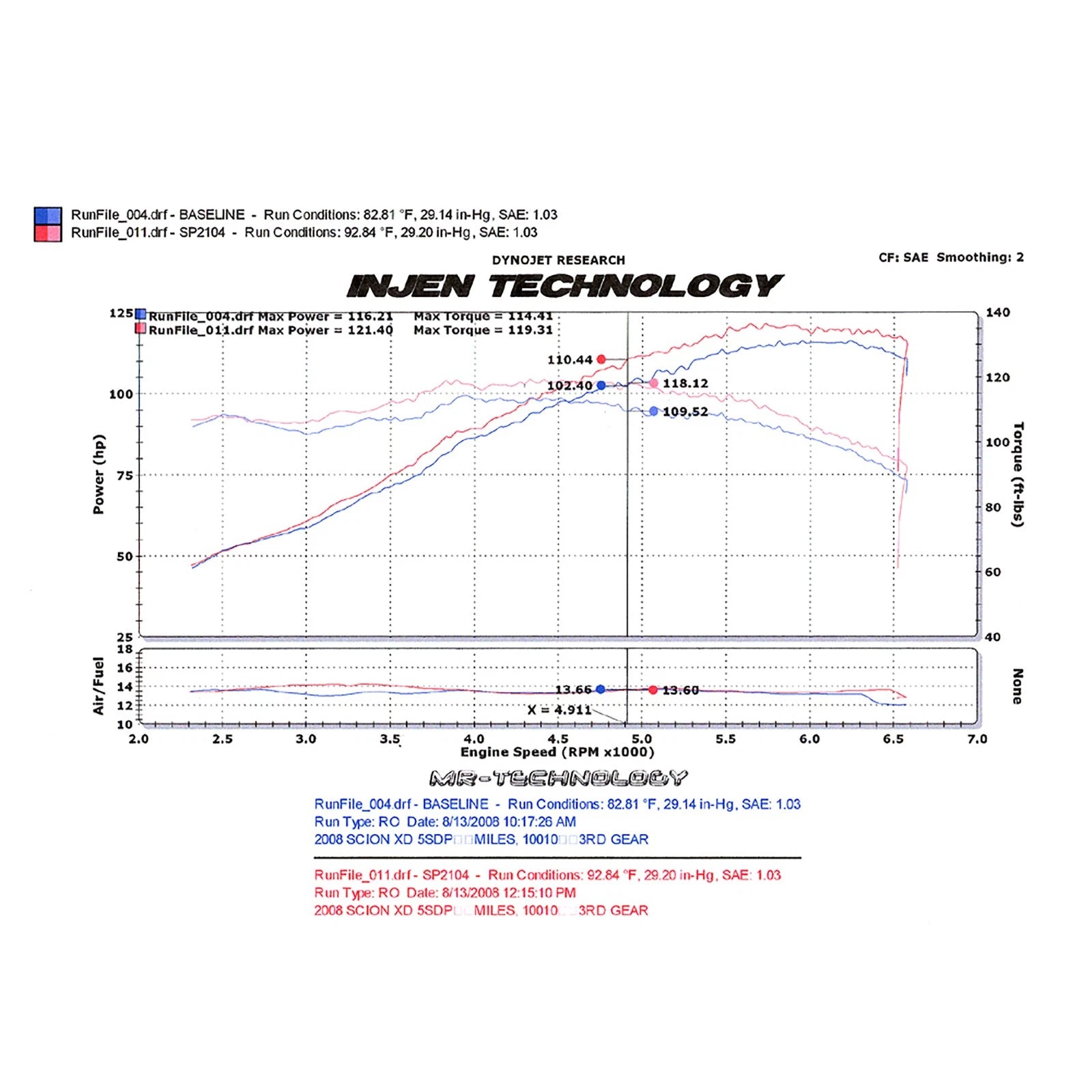 Injen Black Cold Air Intake | Scion xD (07-14) (SP2104BLK)