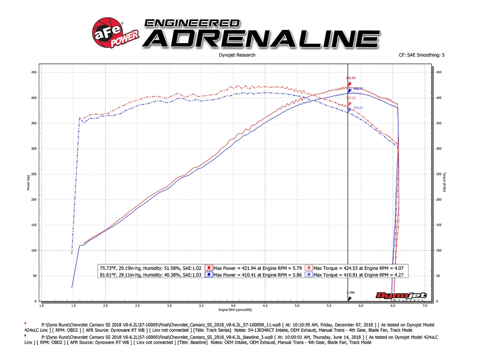 aFe Track Series Carbon Fiber Pro 5R AIS Intake | Chevrolet Camaro SS 2016-2019 (57-10005R)