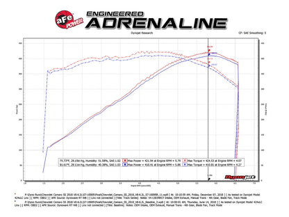 aFe Track Series Carbon Fiber Pro 5R AIS Intake | Chevrolet Camaro SS 2016-2019 (57-10005R)