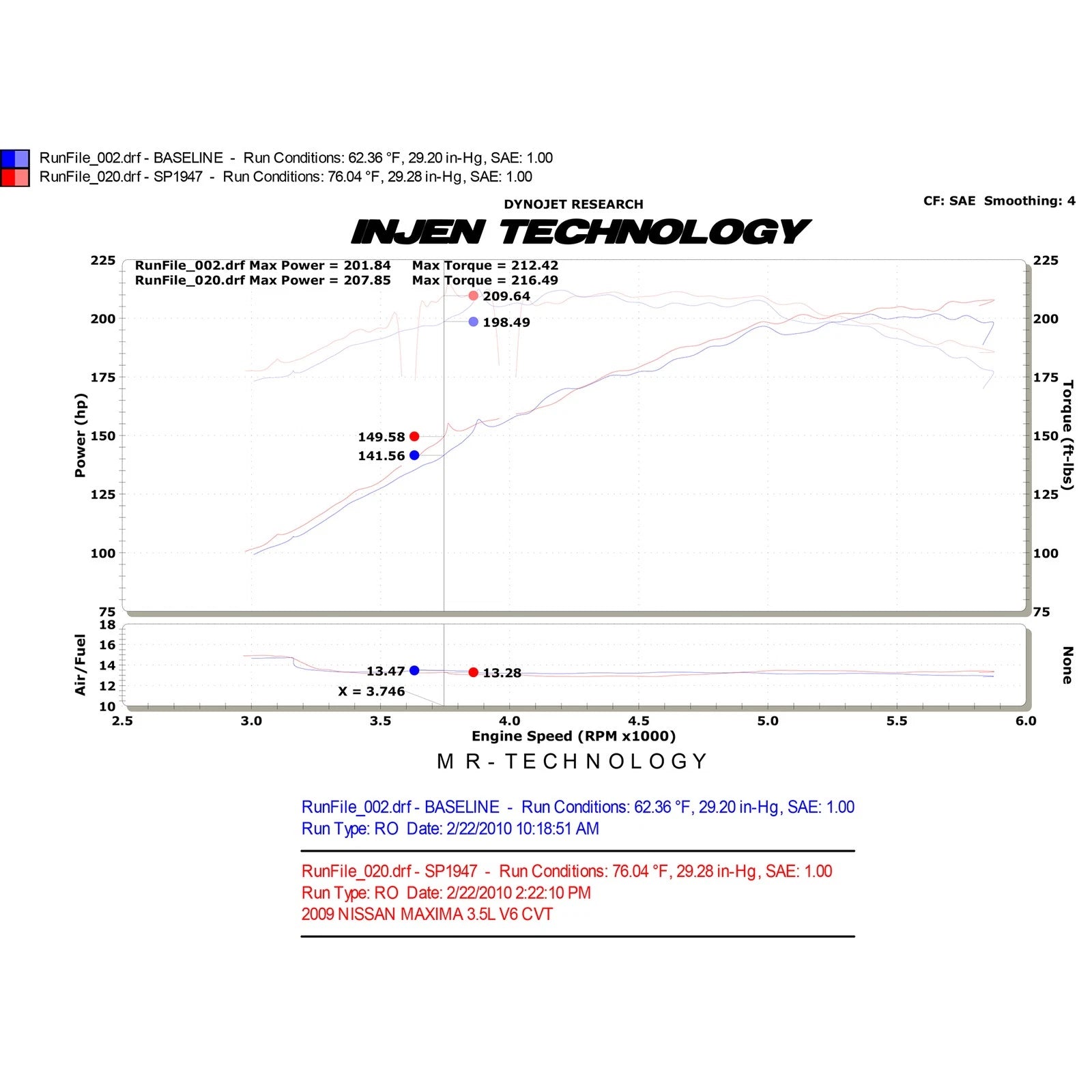 Injen Black Short Ram Intake | Maxima V6 3.5L (09-12) (SP1947BLK) (SP1947BLK)