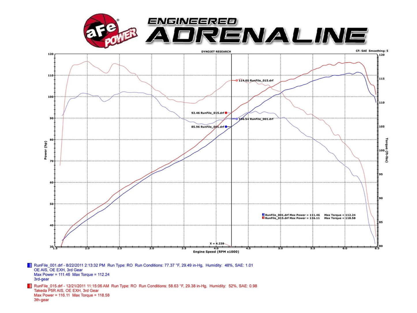 aFe Takeda Momentum Cold Air Intake Stage 2 | Honda CR-Z 11-12 1.5L (TM-1016B-1)