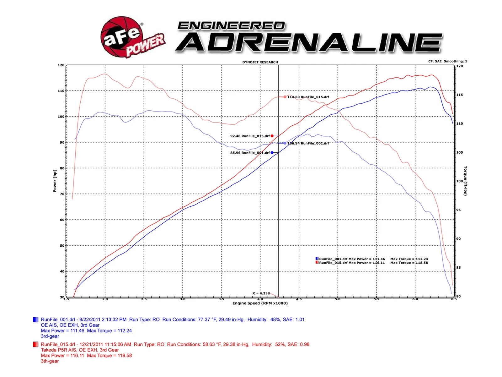 aFe Takeda Momentum Cold Air Intake Stage 2 | Honda CR-Z 11-12 1.5L (TM-1016B-1)