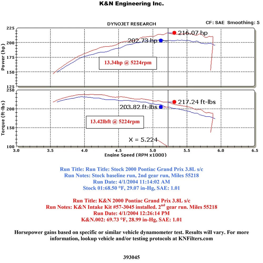 K&N Perf Intake Impala/Grand Prix V6 3.8L (99-04) (57-3045)