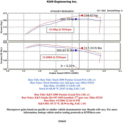 K&N Perf Intake Impala/Grand Prix V6 3.8L (99-04) (57-3045)