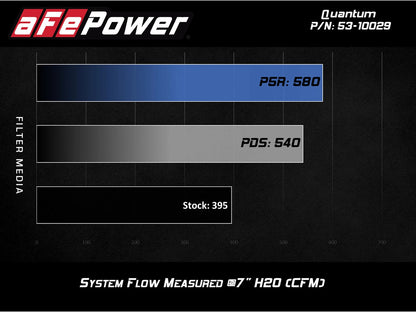 aFe Quantum Cold Air Intake w/ Pro 5R Media | GM Silverado/Sierra V8 4.8/5.3/6.2L (09-13) (53-10029R)