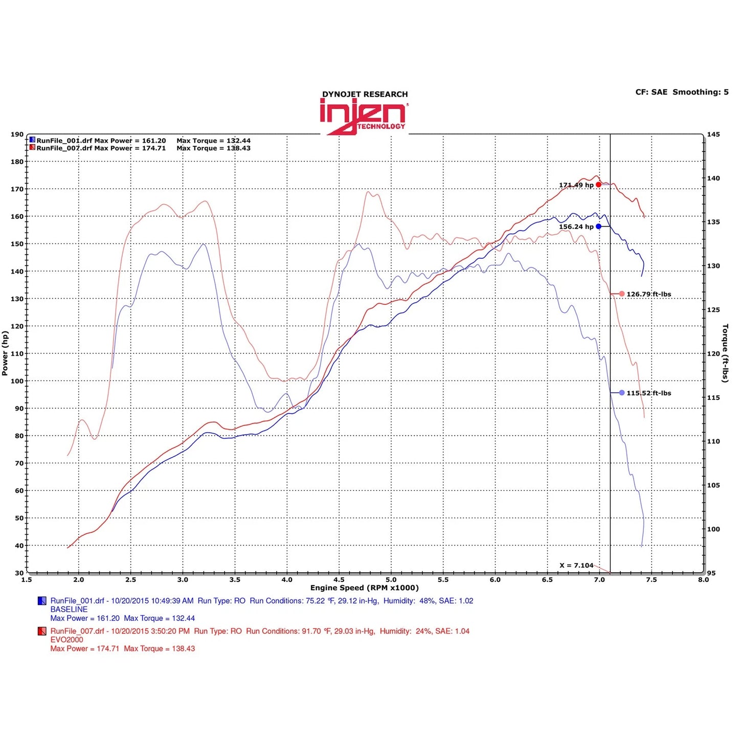 Injen Evolution Intake | Subaru BRZ / Toyota 86 / Scion FR-S (12-16 BRZ, 12-21 BRZ, 16-22 86) (EVO2001)
